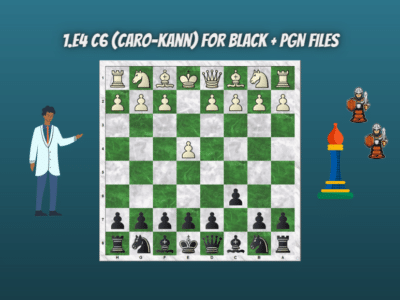 1.e4 c6 Caro-Kann For Black + PGN Files