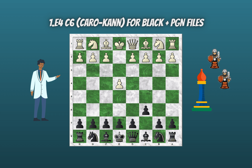 1.e4 c6 (Caro-kann defense) For Black + PGN Files